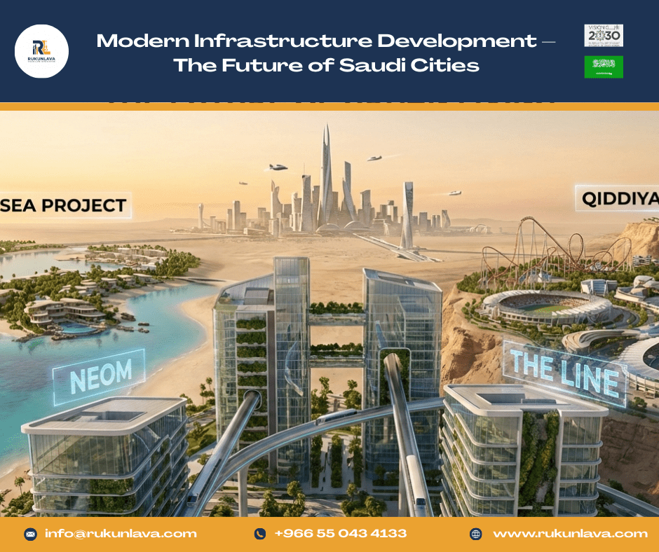Smart Cities in Saudi Arabia | Vision 2030 & Future Urban Development