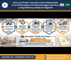 home Professional construction material delivery by Rukunlava in Riyadh with organized packaging and on-time supply