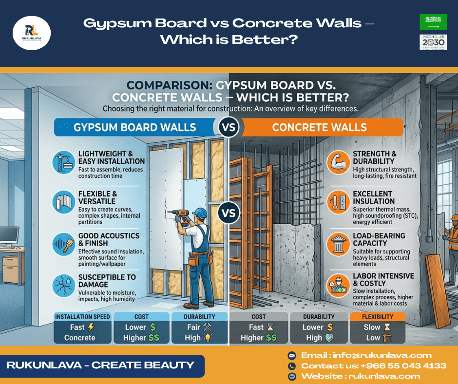 Gypsum board wall partition interior design with smooth finish in modern office